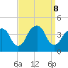Williamsburg Bridge tide chart for Sunday, September 8, 2024