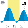 Williamsburg Bridge tide chart for Friday, November 15, 2024