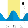 Williamsburg Bridge tide chart for Wednesday, November 6, 2024