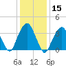 Williamsburg Bridge tide chart for Wednesday, January 15, 2025