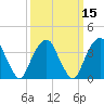 Williamsburg Bridge tide chart for Saturday, March 15, 2025