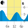 Williamsburg Bridge tide chart for Thursday, March 6, 2025