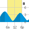 Williamsburg Bridge tide chart for Saturday, March 8, 2025