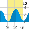 Williamsburg Bridge tide chart for Friday, September 12, 2025