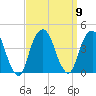Williamsburg Bridge tide chart for Tuesday, September 9, 2025