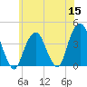 Williamsburg Bridge tide chart for Monday, June 15, 2026