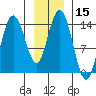 Willoughby Island tide chart for Friday, January 15, 2021