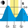 Willoughby Island tide chart for Wednesday, January 6, 2021
