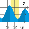 Willoughby Island tide chart for Thursday, January 7, 2021