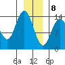 Willoughby Island tide chart for Friday, January 8, 2021
