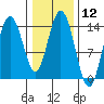 Willoughby Island tide chart for Friday, February 12, 2021