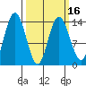 Willoughby Island tide chart for Tuesday, March 16, 2021