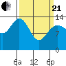 Willoughby Island tide chart for Sunday, March 21, 2021