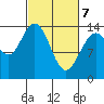 Willoughby Island tide chart for Sunday, March 7, 2021