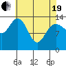 Willoughby Island tide chart for Monday, April 19, 2021