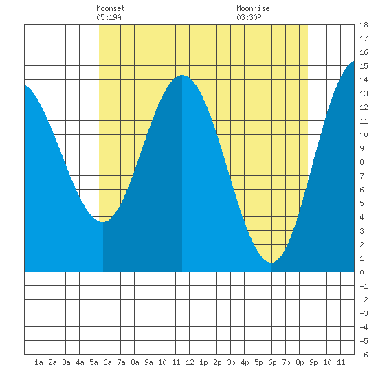 Willoughby Island tide chart for Friday, April 23, 2021