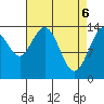 Willoughby Island tide chart for Tuesday, April 6, 2021