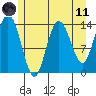 Willoughby Island tide chart for Tuesday, May 11, 2021
