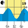 Willoughby Island tide chart for Wednesday, May 19, 2021