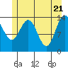 Willoughby Island tide chart for Friday, May 21, 2021