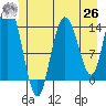 Willoughby Island tide chart for Wednesday, May 26, 2021