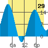 Willoughby Island tide chart for Saturday, May 29, 2021