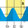 Willoughby Island tide chart for Thursday, May 6, 2021