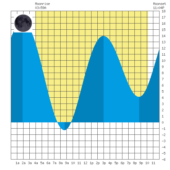 Willoughby Island tide chart for Thursday, June 10, 2021