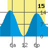 Willoughby Island tide chart for Tuesday, June 15, 2021