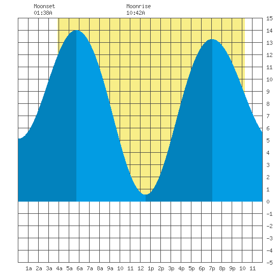 Willoughby Island tide chart for Wednesday, June 16, 2021