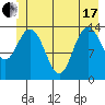 Willoughby Island tide chart for Thursday, June 17, 2021