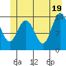 Willoughby Island tide chart for Saturday, June 19, 2021