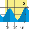 Willoughby Island tide chart for Wednesday, June 2, 2021