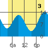 Willoughby Island tide chart for Thursday, June 3, 2021