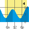 Willoughby Island tide chart for Friday, June 4, 2021