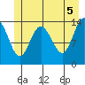 Willoughby Island tide chart for Saturday, June 5, 2021