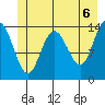 Willoughby Island tide chart for Sunday, June 6, 2021