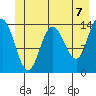 Willoughby Island tide chart for Monday, June 7, 2021