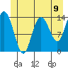Willoughby Island tide chart for Wednesday, June 9, 2021