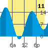 Willoughby Island tide chart for Sunday, July 11, 2021