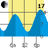 Willoughby Island tide chart for Saturday, July 17, 2021