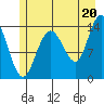 Willoughby Island tide chart for Tuesday, July 20, 2021