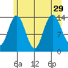 Willoughby Island tide chart for Thursday, July 29, 2021
