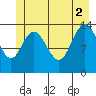 Willoughby Island tide chart for Friday, July 2, 2021