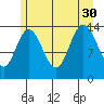 Willoughby Island tide chart for Friday, July 30, 2021