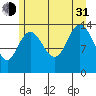 Willoughby Island tide chart for Saturday, July 31, 2021