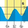Willoughby Island tide chart for Tuesday, July 6, 2021