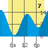 Willoughby Island tide chart for Wednesday, July 7, 2021