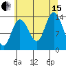 Willoughby Island tide chart for Sunday, August 15, 2021