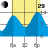 Willoughby Island tide chart for Sunday, August 29, 2021